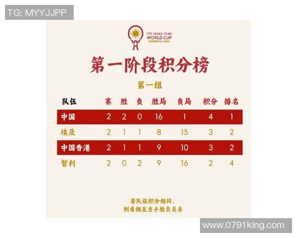 乒乓球团队协作实力分析上海乒乓球队荣登第七名榜单