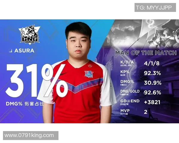 LNG战队在赛季转换中的得失分析与未来展望